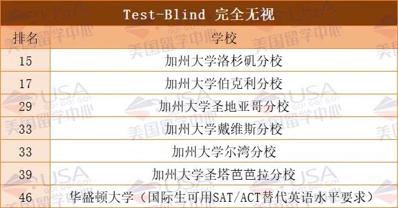 2026年 TOP50美国大学最新标化政策汇总 MIT哈佛斯坦福均要求提交  MIT 第5张